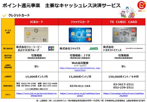 カード 販売 レス 決済 還元