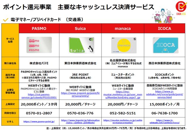 キャッシュレス還元って何 最大5 のポイント還元 消費増税前より