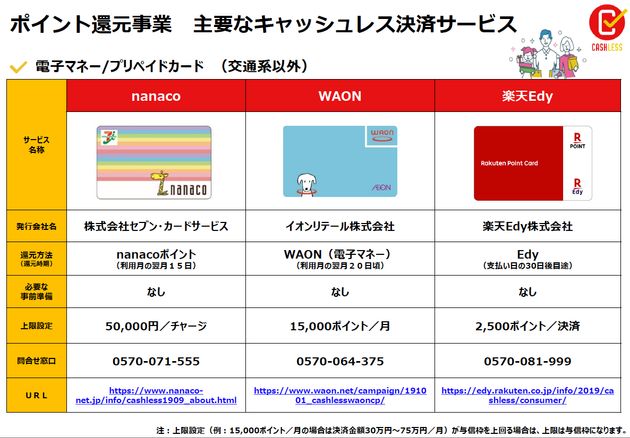 キャッシュレス還元って何 最大5 のポイント還元 消費増税前より安くなるケースも ハフポスト