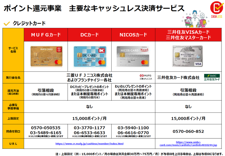 「キャッシュレス・消費者還元事業」の公式サイトより