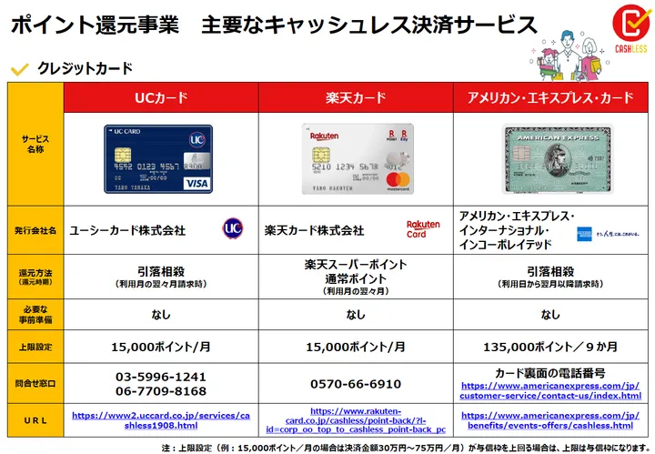 キャッシュレス還元って何 最大5 のポイント還元 消費増税前より安くなるケースも ハフポスト