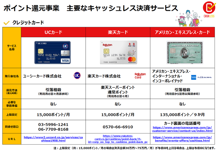 「キャッシュレス・消費者還元事業」の公式サイトより