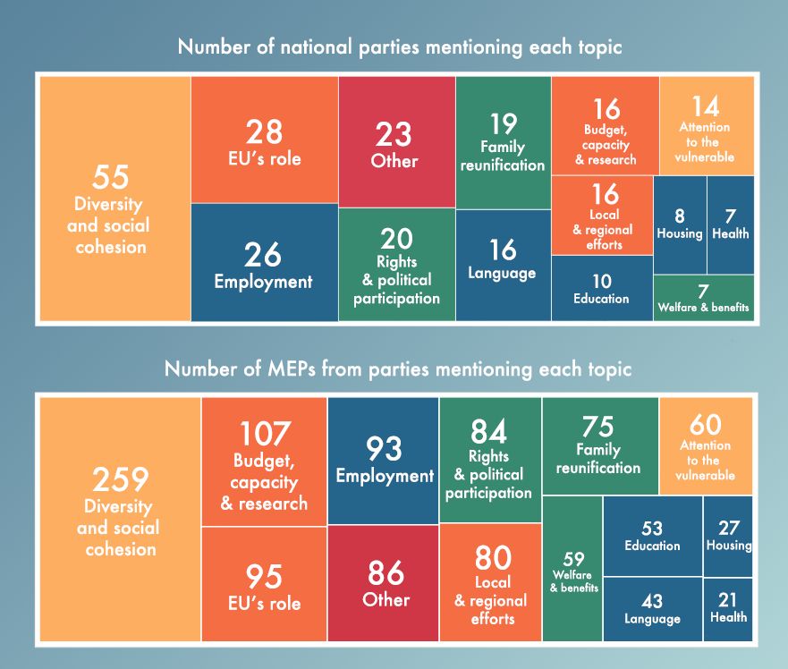 number of national parties mentioning each topic