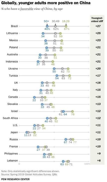 Pew Research Center