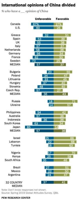 Pew Research Center