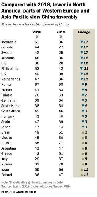 Pew Research Center