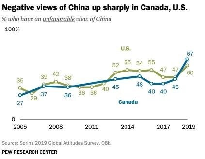 Pew Research Center