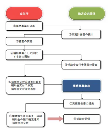 あいちトリエンナーレの補助金不交付決定 採択を審査した外部有識者に意見聴取せず ハフポスト