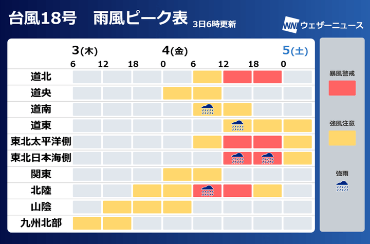 台風18号雨風ピーク表