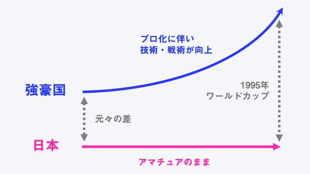 128点差の大敗から24年 ラグビー日本代表はいかに復活したのか ハフポスト
