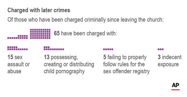 Retirement Homes In Live Sex - 1,700 Catholic Priests Accused Of Child Sex Abuse Reportedly ...