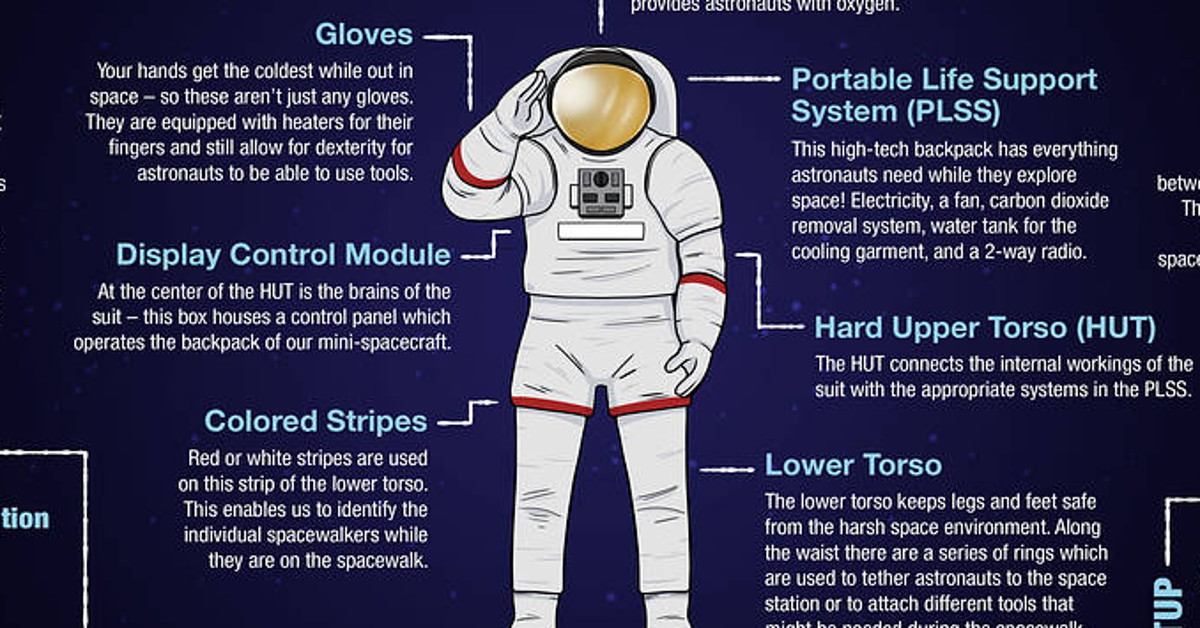 La Combinaison Spatiale Que Portera La Premiere Femme A Marcher Sur La Lune En 2024 Le Huffpost