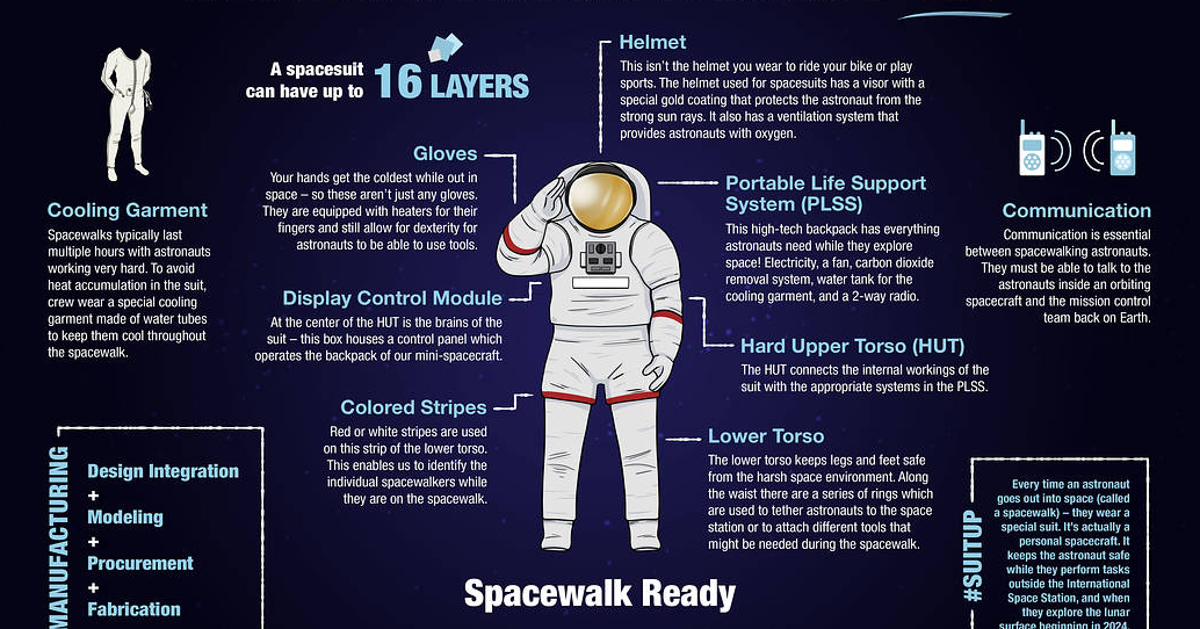 La combinaison spatiale que portera la première femme à marcher sur la Lune en 2024