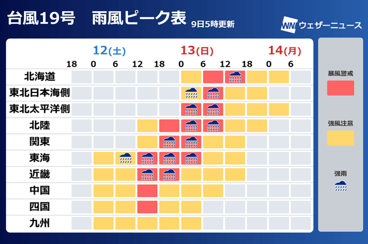 台風19号 雨風ピーク表