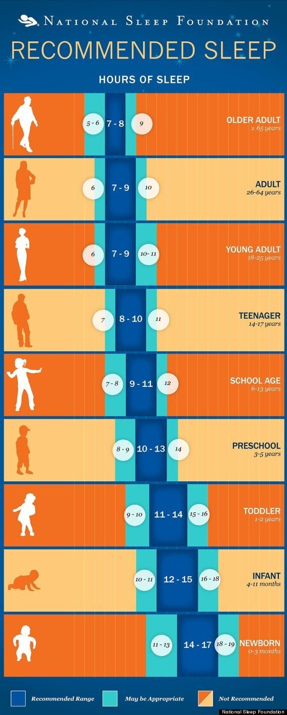 how-much-sleep-should-you-get-here-s-a-handy-chart-huffpost-news