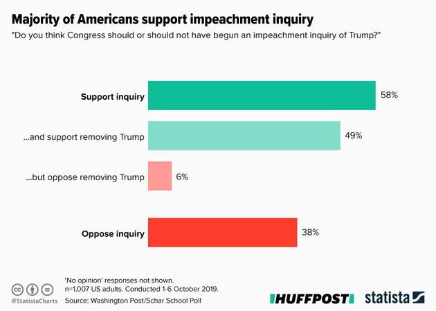 Ignore Donald Trump, Heres All You Need To Know About The Impeachment Hearings