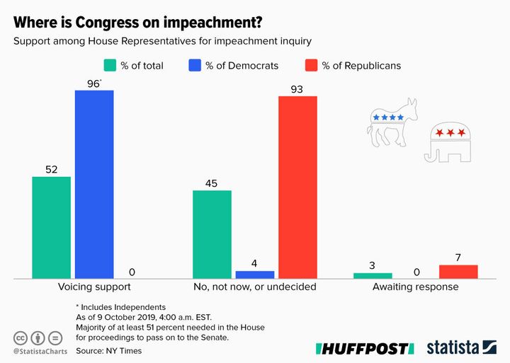 Impeachment 