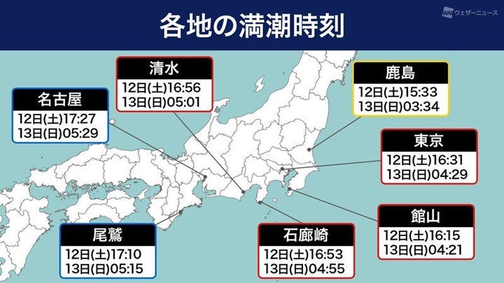 各地の満潮時刻