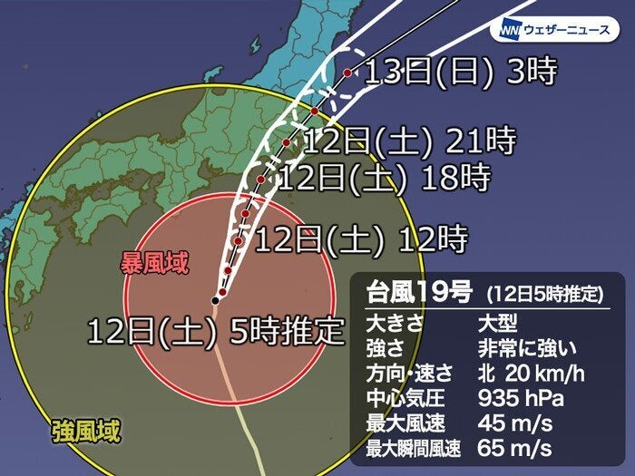 進路予想