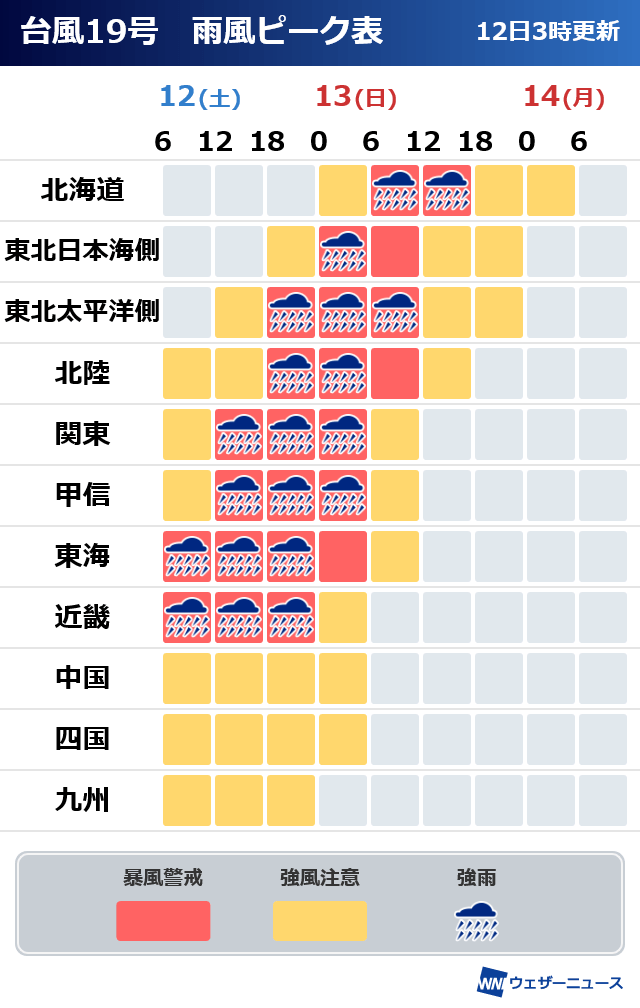 雨風ピーク表