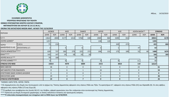 Υπουργείο Προστασίας του Πολίτη