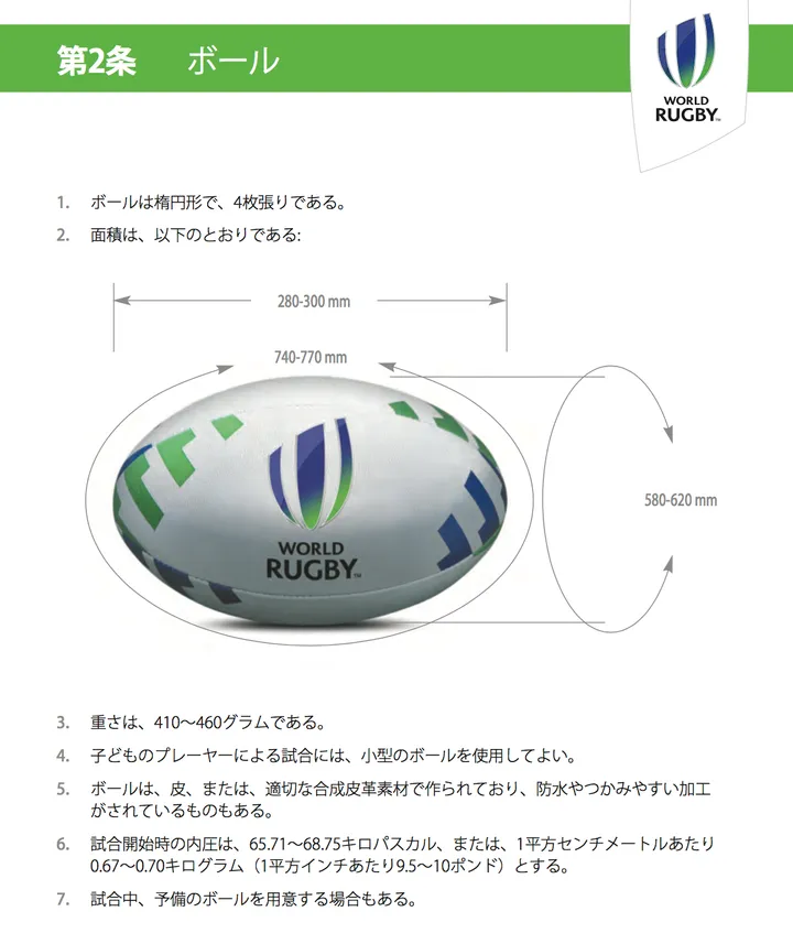 ラグビー とアメフト のボール 何がどう違う ファン急増の反動で 間違える人が続出 ハフポスト