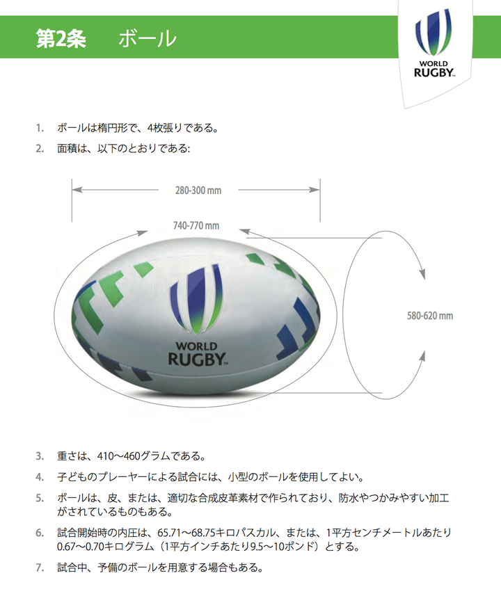 ラグビーのボールの規格