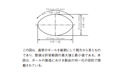 ボール規格