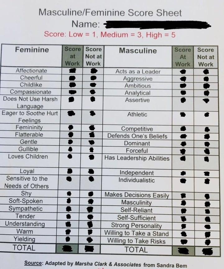 Women were asked to score themselves on this list of allegedly feminine and masculine traits.