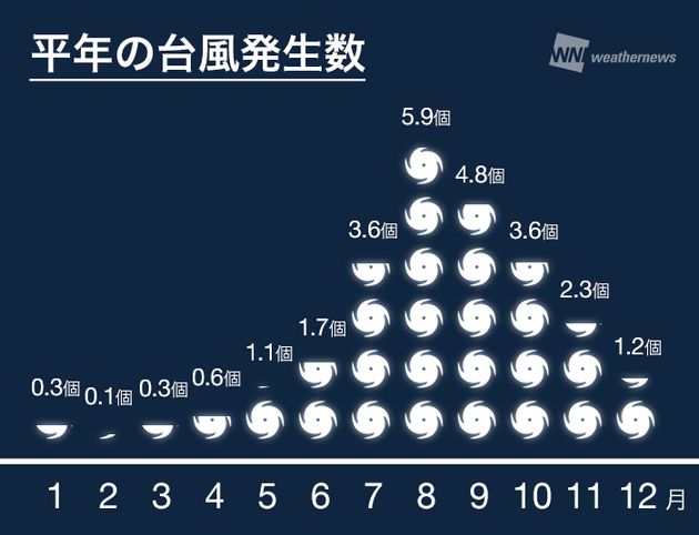 台風20号が発生 沖縄の南に向かうが ほとんど発達しない見込み ハフポスト