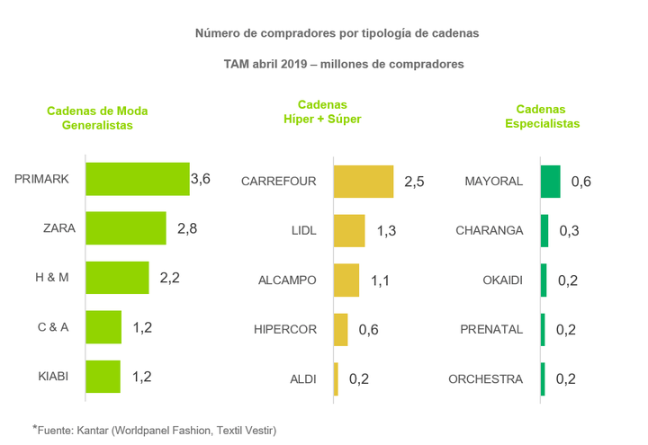 Compradores de ropa infantil.