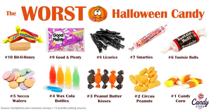 The Worst Halloween Candy You Can Hand Out To Trick-Or-Treaters | HuffPost Life