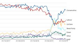 Ce que disent les sondages en vue des élections anticipées au