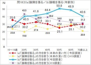 平成30年度「国語に関する世論調査」