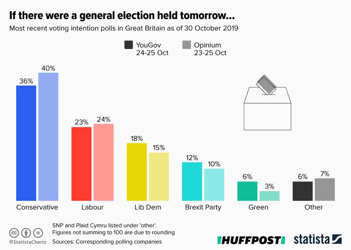 General Election