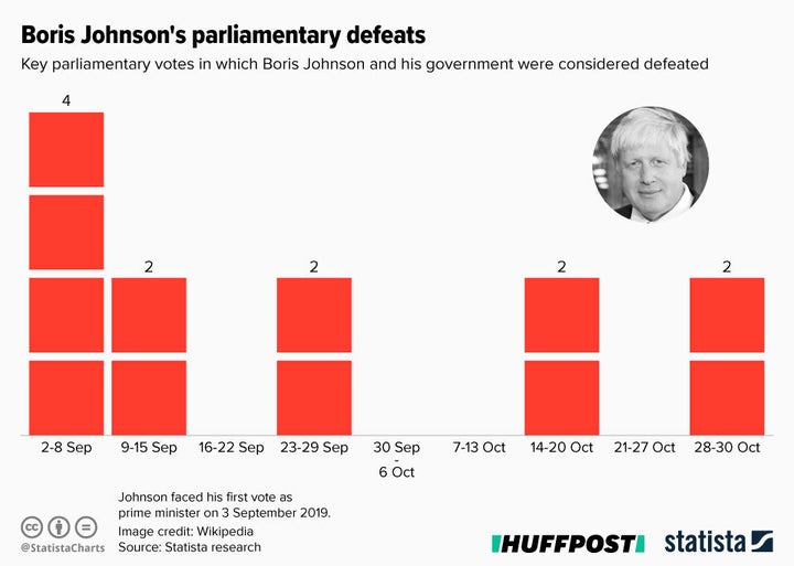 Johnson