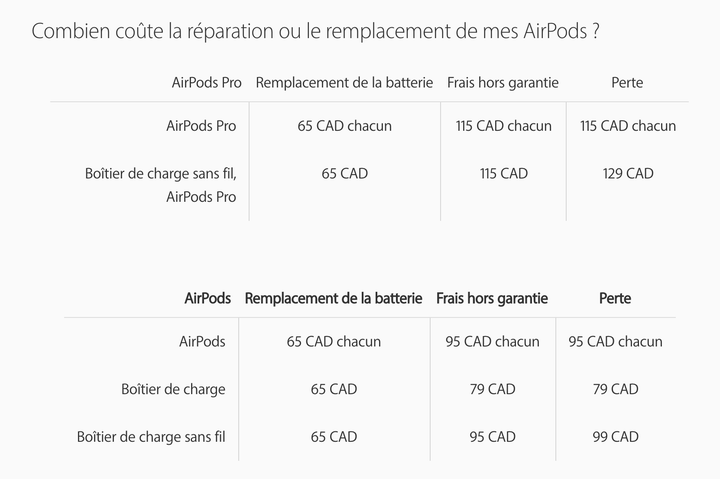 Vous n'avez pas intérêt à perdre vos Airpods Pro