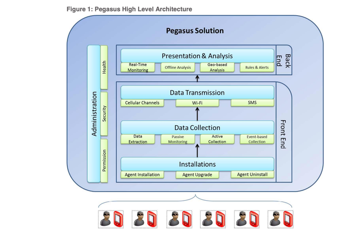 A high level view of how Pegasus works.