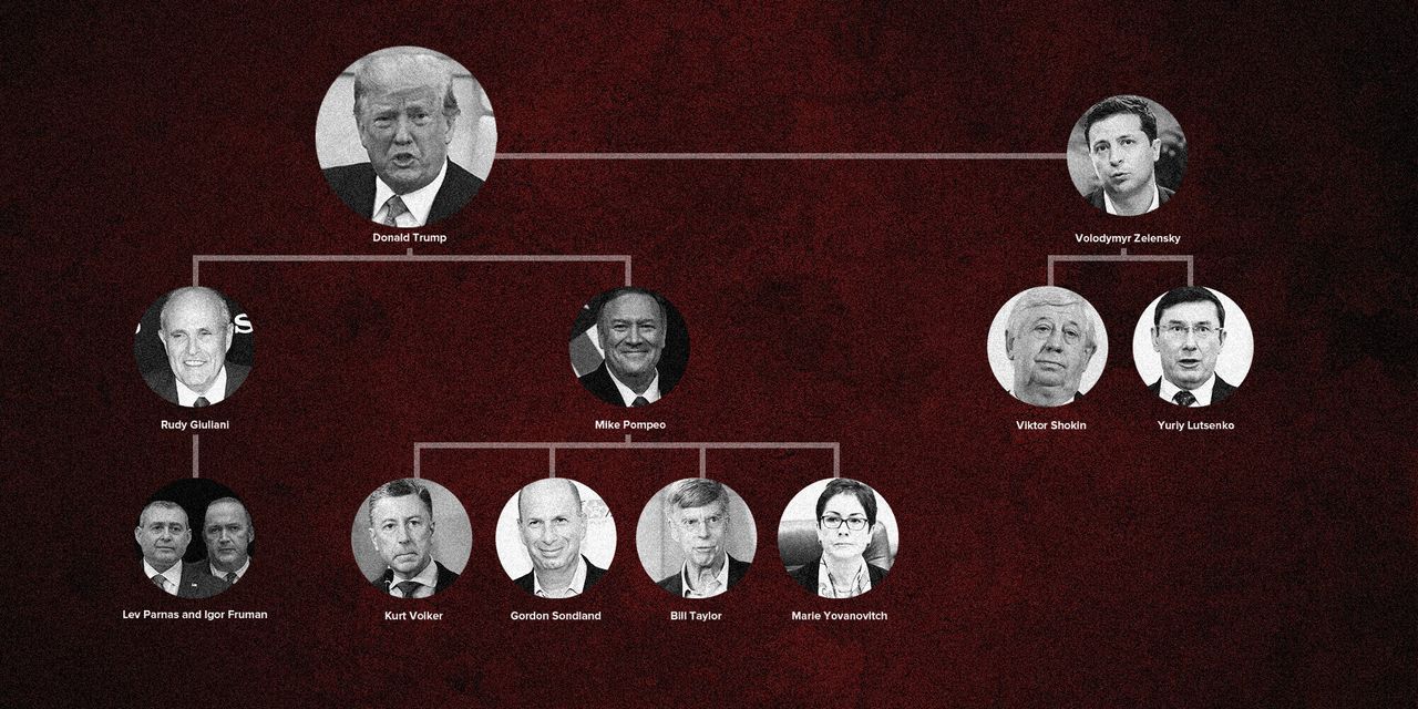 Here are some of the key players involved in President Donald Trump's pressuring of Ukrainian officials to investigate his political rivals.
