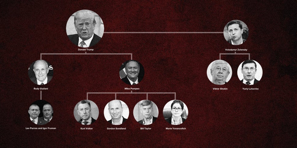 Here are some of the key players involved in President Donald Trump's pressuring of Ukrainian officials to investigate his po