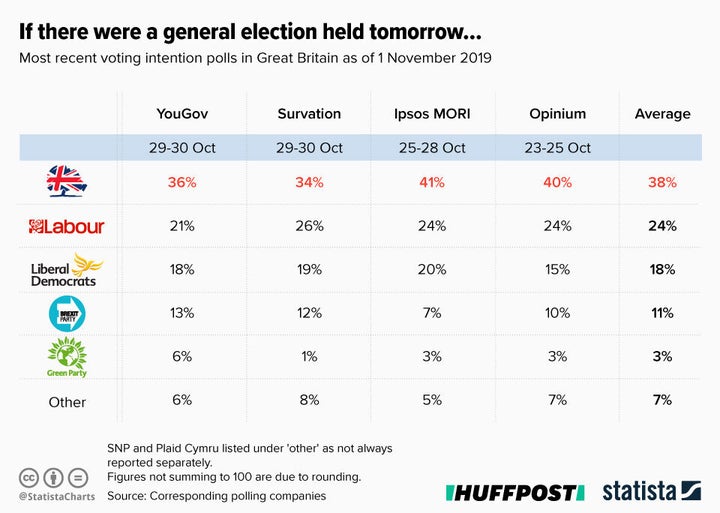 Polls