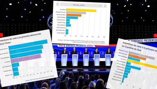 Ce que disent les sondages à 1 an de l’élection présidentielle