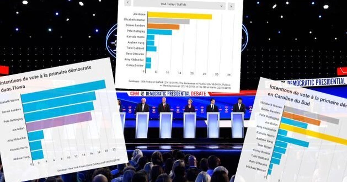 À un an de la présidentielle américaine, que disent les sondages?