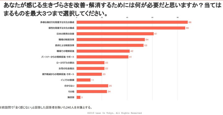 「男性が職場や学校、家庭で感じる生きづらさに関する意識調査」より