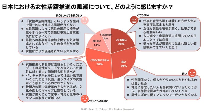 「男性が職場や学校、家庭で感じる生きづらさに関する意識調査」より