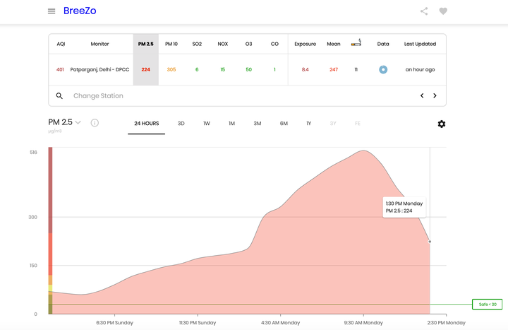 Breezo, by Blue Sky Analytics, includes data from multiple sources, shows it in graphs and also gives you figures like, "the exposure to this level of pollution is equivalent to smoking how many cigarettes?"