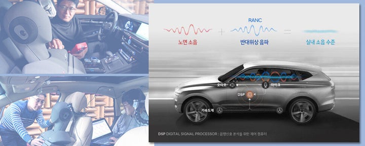 ‘GV80’ 콘셉트카를 바탕으로 한 ‘능동형 노면소음 저감기술’(RANC) 개념도.