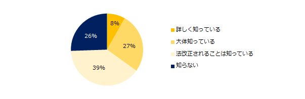 現在 障がい者を雇用している企業は7割 そのきっかけは 調査結果 ハフポスト