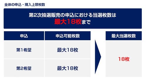 東京オリンピックの観戦チケット、第2次抽選開始へ。申し込みできる競技と狙い目は？ | ハフポスト NEWS