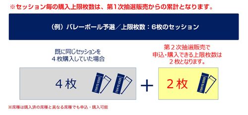 東京オリンピックの観戦チケット、第2次抽選開始へ。申し込みできる競技と狙い目は？ | ハフポスト NEWS